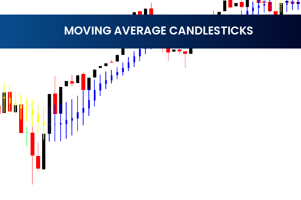Moving Average Candlesticks