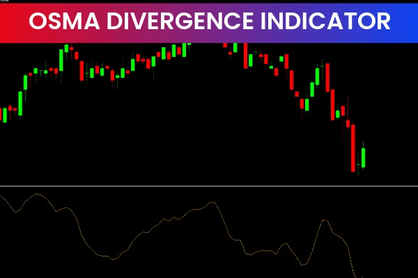 OsMa Divergence