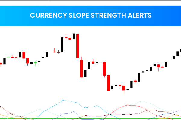 Currency Slope Strength Alerts