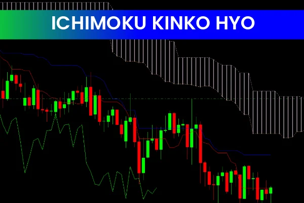 Ichimoku Kinko Hyo