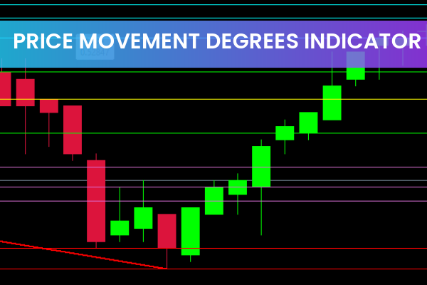 Price Movement Degrees Indicator