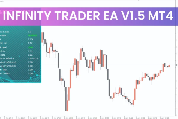 Infinity Trader EA V1.5 MT4