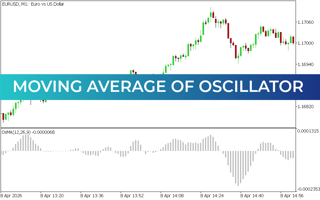 Moving Average Of Oscillator Indicator