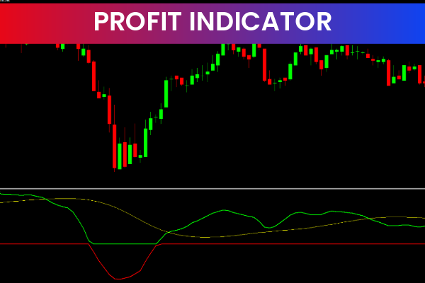Profit Indicators