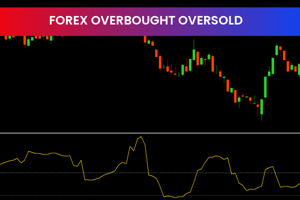 Forex Overbought Oversold Indicator