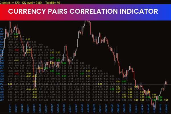 Currency Pairs Correlation Indicator