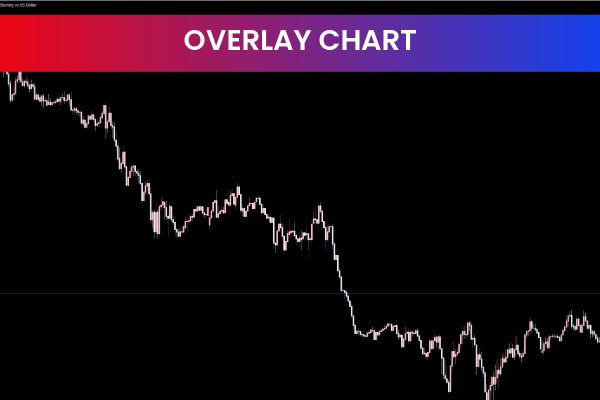 Overlay Chart