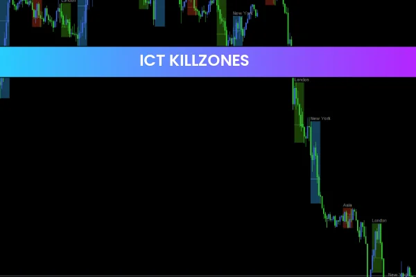 ICT Killzones