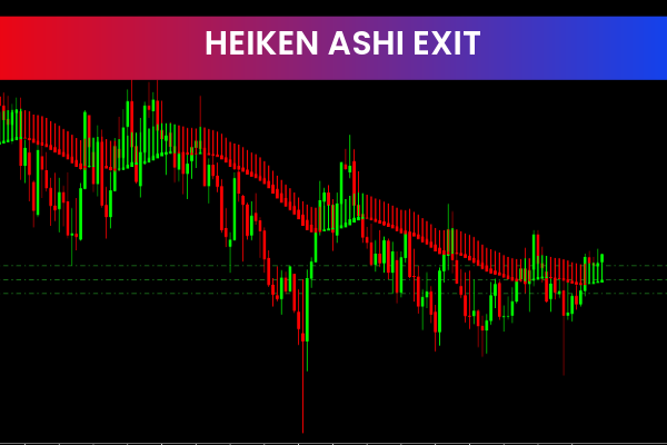 Heiken Ashi Exits