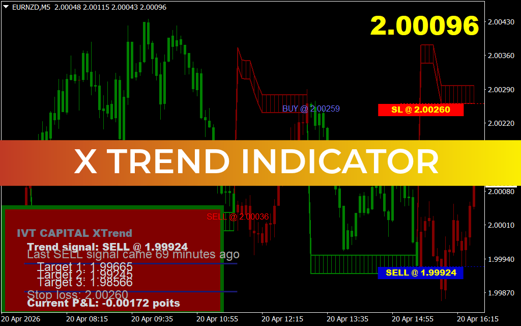 X Trend