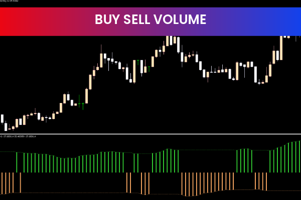 Buy Sell Volume for mt5