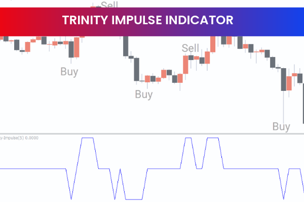 Trinity Impulse Indicator
