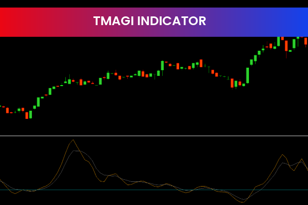 Tmagi Indicator