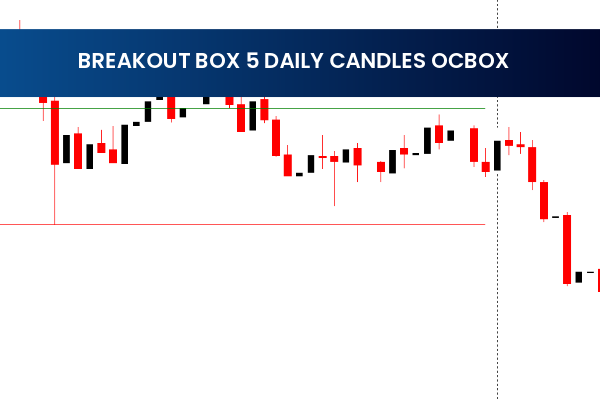 Breakout Box 5 Daily Candles Ocbox