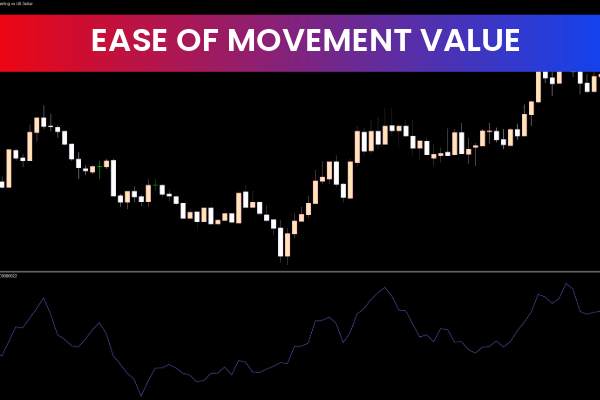 Ease Of Movement Value