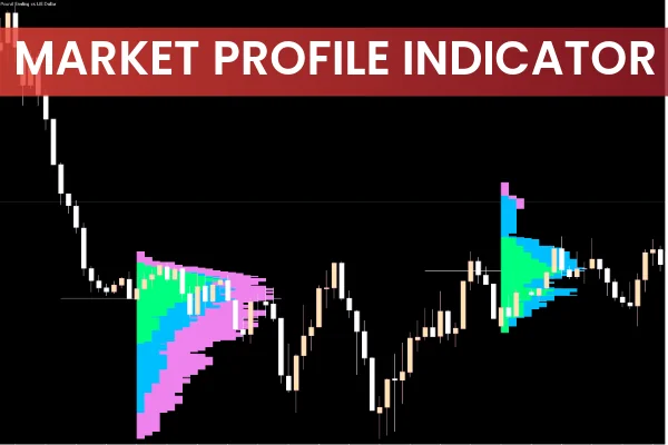 Best Market Profile Indicator