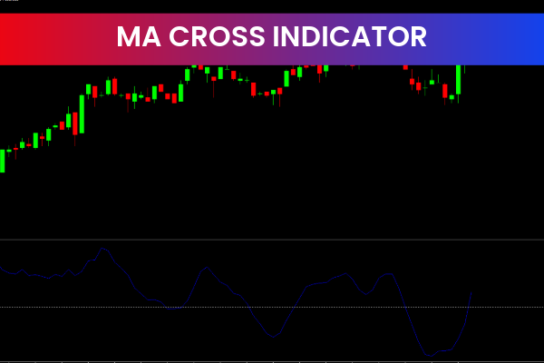 MA Cross Indicators