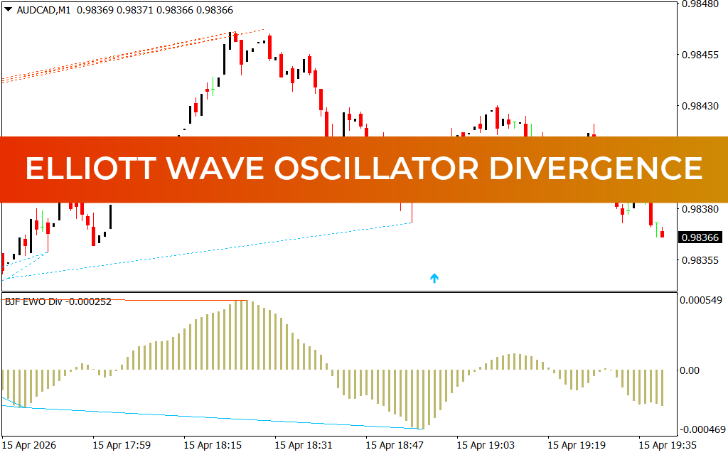 Elliott Wave Oscillator Divergence Indicator