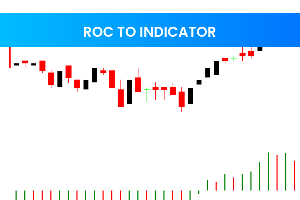ROC TO Indicator