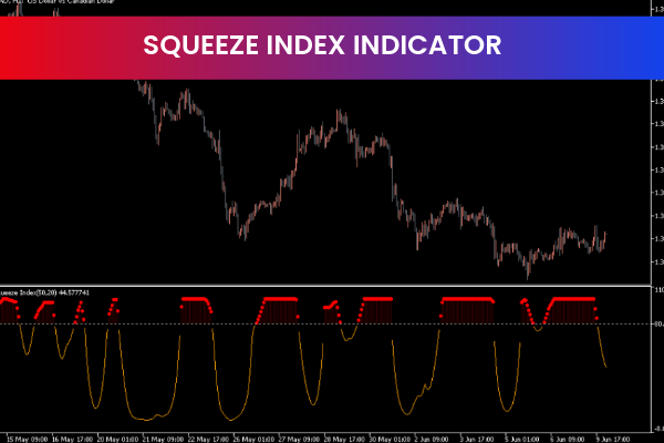 Squeeze Index Indicator