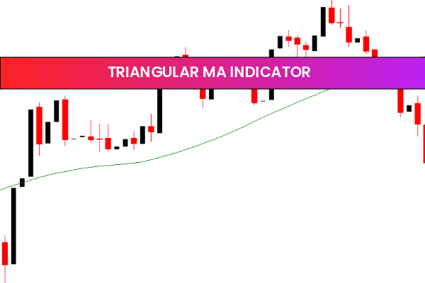 Triangular MA Indicator