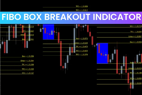 Fibo Box Breakout Indicator