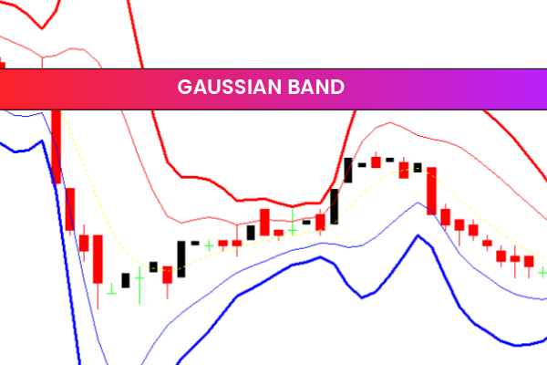 Gaussian Band