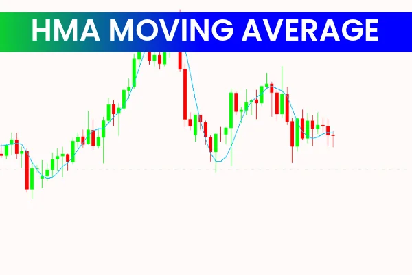 Hull Moving Average