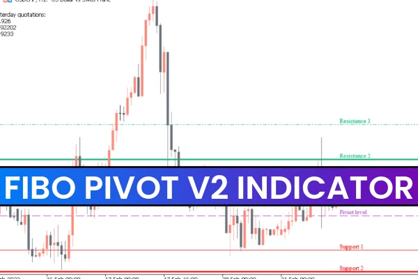 Fibo Pivot v2 Indicator