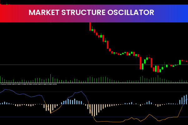 Market Structure Oscillator Indicator