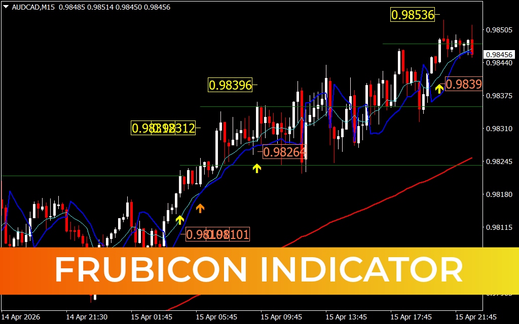 Frubicon Indicator