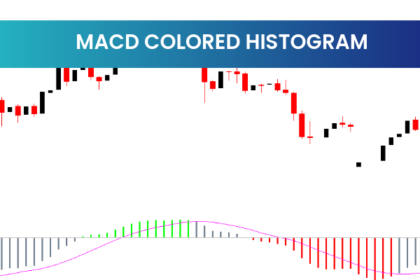 Macd Colored Histogram