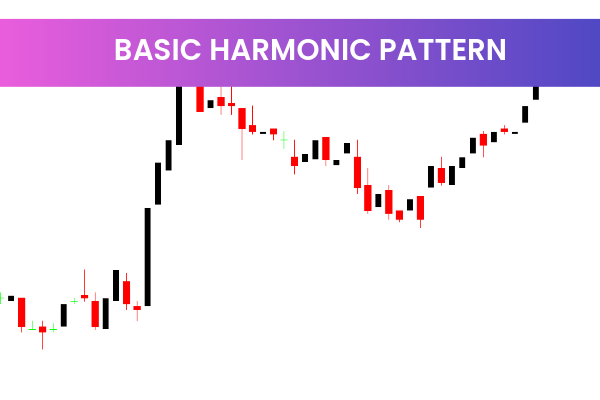 Basic Harmonic Pattern