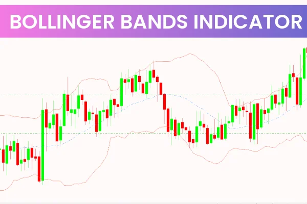 Bollinger Bands Indicator
