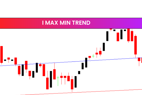 I Max Min Trend