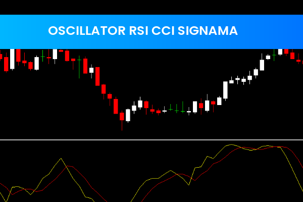 Oscillator Rsi Cci Signama