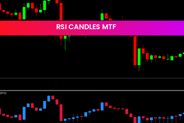 RSI Candles MTF