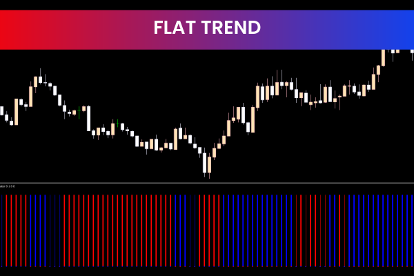 Flat Trend for mt5