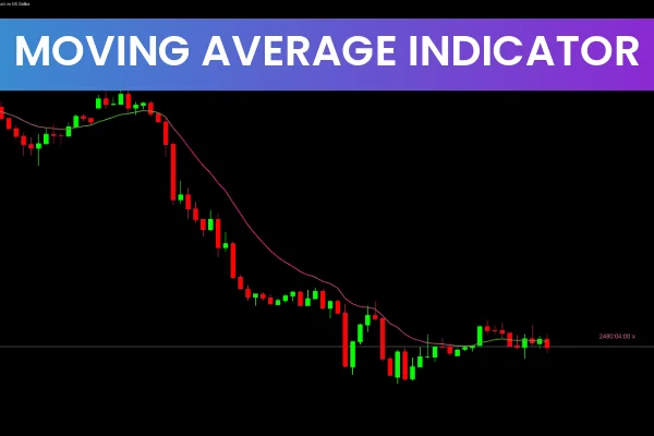 Moving Averages Indicator