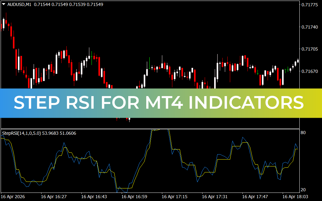 Step RSI FOR MT4 Indicators