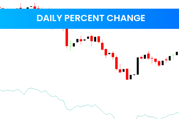 Daily Percent Change