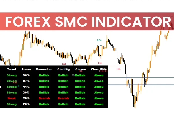 Forex SMC Indicator