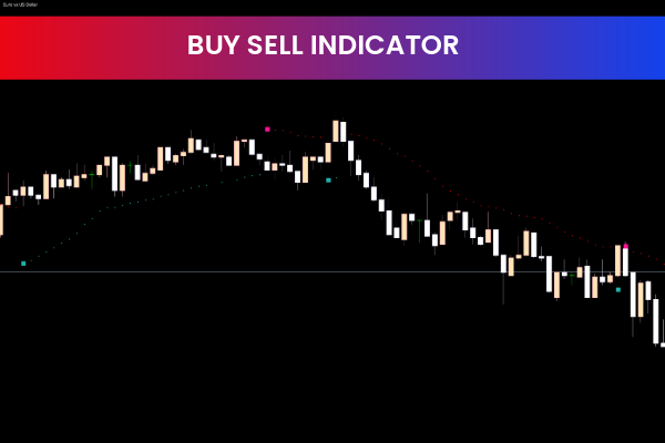 Buy Sell Indicator for mt5