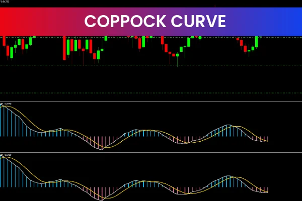 Coppocok Curve
