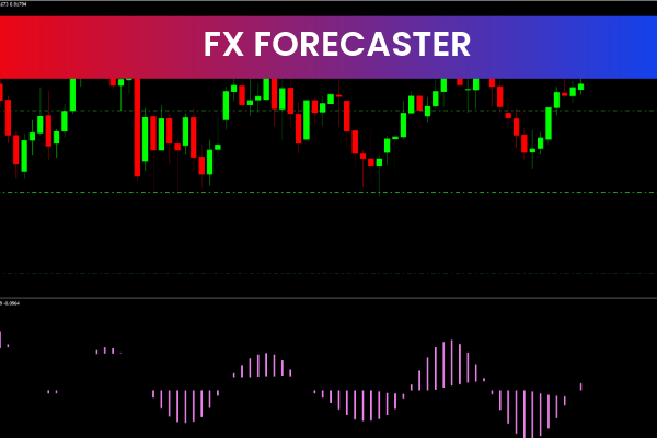 FX Forecaster
