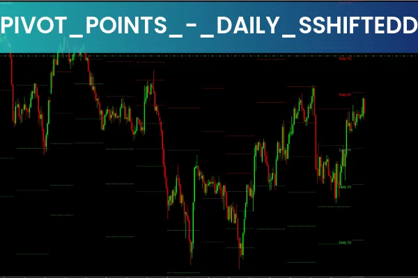 Pivot Points Daily Shifted Indicator