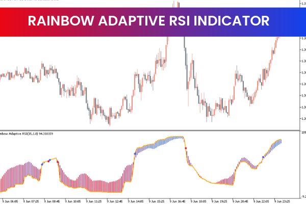 Rainbow Adaptive RSI Indicator