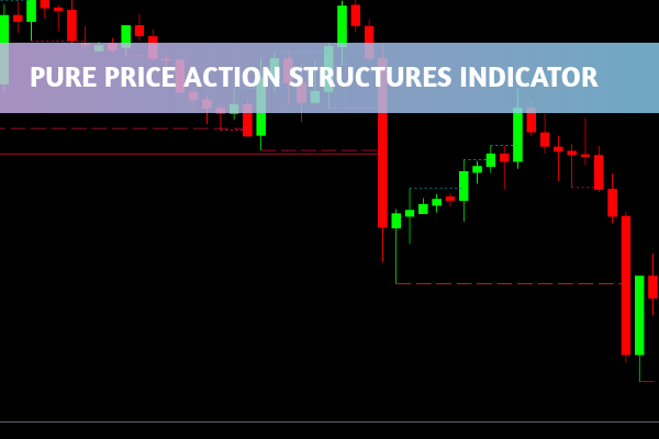 Pure Price Action Structures Indicator