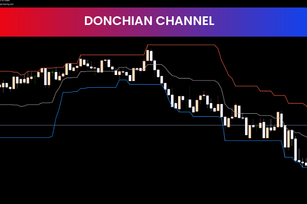 Donchian Channels