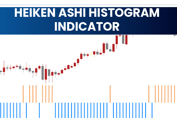 Heiken Ashi Histogram Indicator